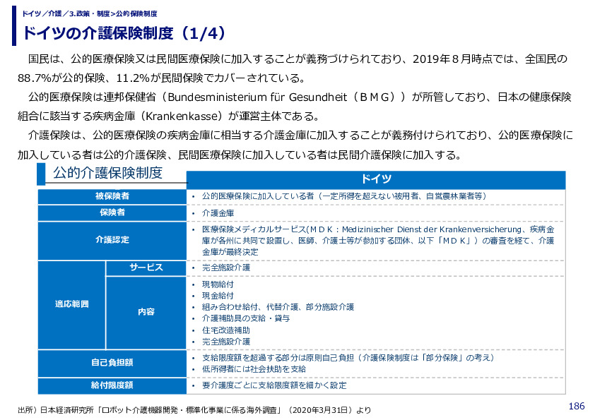 ドイツの介護保険制度